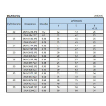 Zys Zkln Series Ball Screw Support Bearings